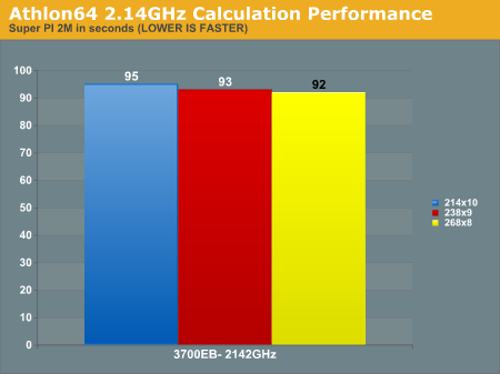 Athlon64 2.14GHz Calculation Performance